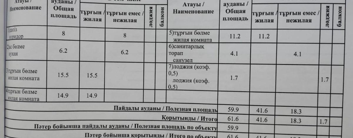3-комнатная квартира, 61.2 м², 8/10 этаж, Кенесары